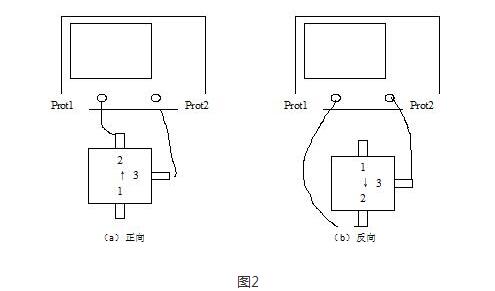 Classification of Microwave Devices_Application of Microwave Devices