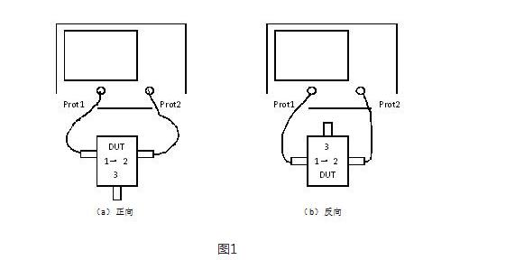 Classification of Microwave Devices_Application of Microwave Devices