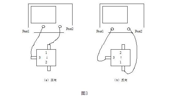 Classification of Microwave Devices_Application of Microwave Devices