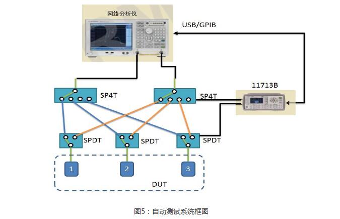 Classification of Microwave Devices_Application of Microwave Devices