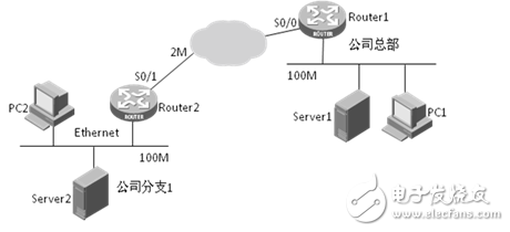 Brief description of FIFO queue principle Congestion avoidance principle