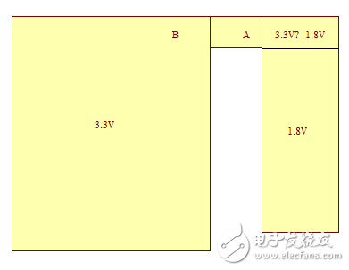 Talking about the principle of power supply filtering and the method of avoiding interference