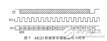 Design of Audio Signal Filter System Based on DSP Chip