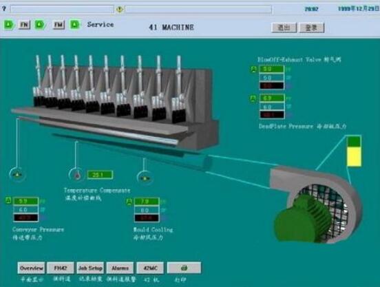 Configuration software development process detailed _ configuration software design example