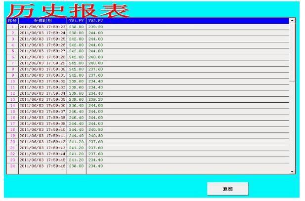 Configuration software development process detailed _ configuration software design example