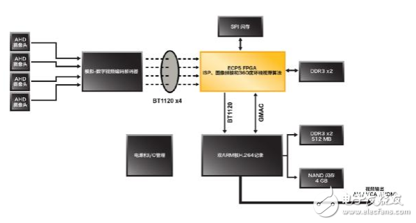 Solving Network Edge with ECP5TM FPGAs Intelligent, Visual, and Interconnected Application Design Challenges