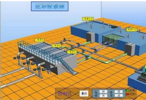 Configuration software features and applications