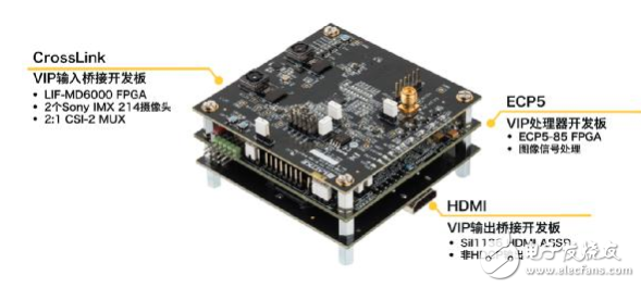 Solving Network Edge with ECP5TM FPGAs Intelligent, Visual, and Interconnected Application Design Challenges