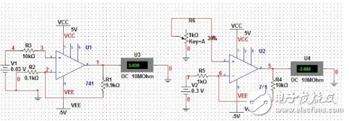 Summary of op amp parameters and selection