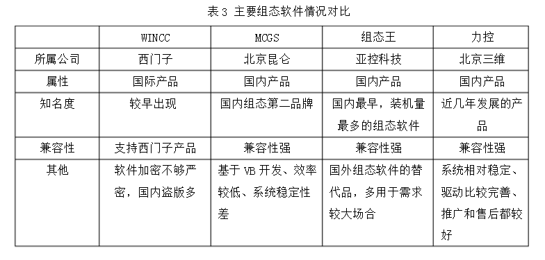 Design of temperature control system for mcgs electric furnace