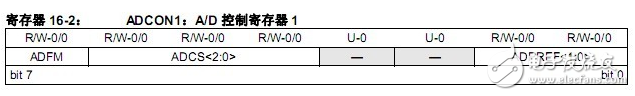 Pic microcontroller ad conversion (instance analysis)