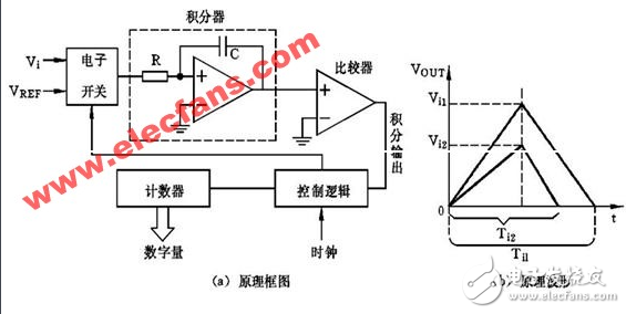 Pic microcontroller ad conversion c program sharing