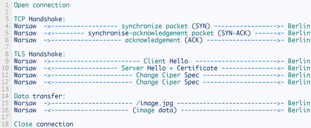 How to configure the server to use HTTPS