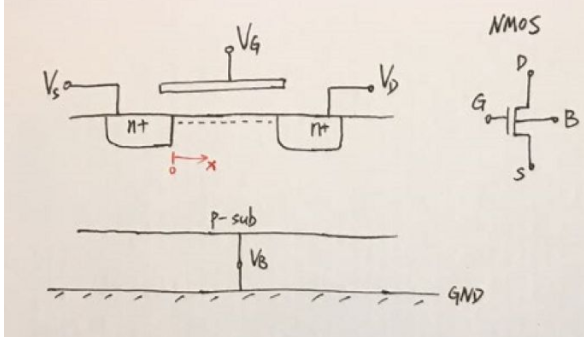 MOS tube model classification NMOS model diagram