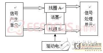 Liquid viscosity measuring method based on electromagnetic induction