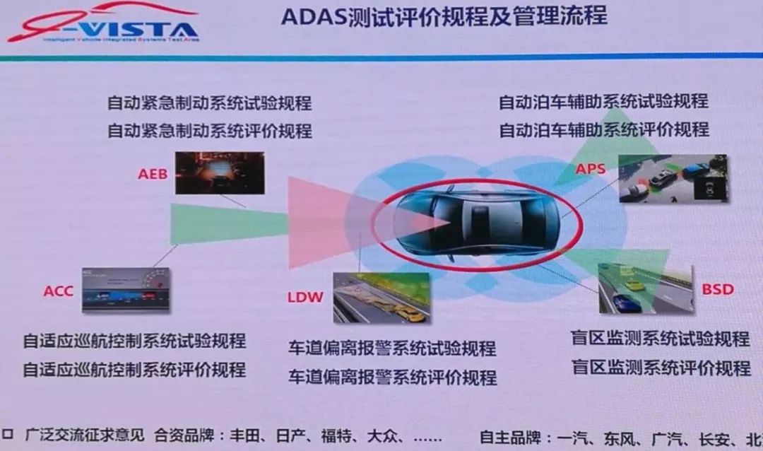 Evaluation of five major systems: ACC, AEB, LDW, BSD, and APS