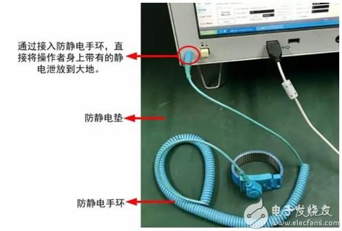 Figure 3: Anti-Static Measures