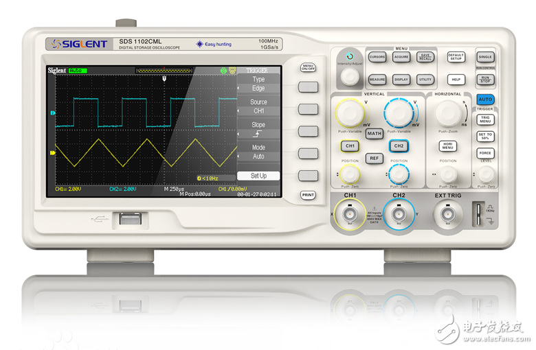 Oscilloscope Trigger