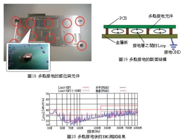 How to fully improve the technique to suppress the intensity of EMI noise during the Layout phase of the PCB