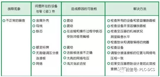 Transformer sound source analysis and abnormal noise generation causes and solutions