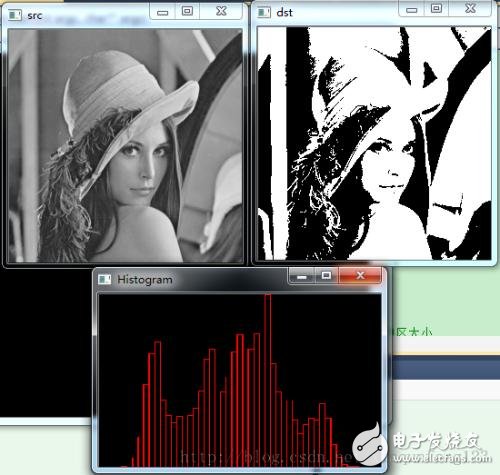 What are the image processing algorithms? Top Ten Classic Algorithms for Image Processing