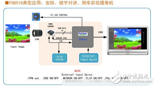 ISP image processing chip