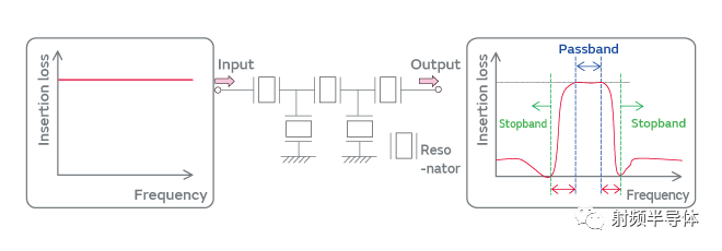 Current status and challenges of SAW filters and introduction of new IHP SAW filters