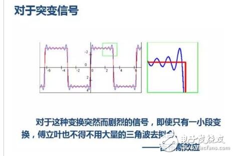 Where is the wavelet transform better than the Fourier transform? Detailed explanation of wavelet transform and Fourier transform