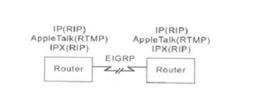 Eigrp configuration example