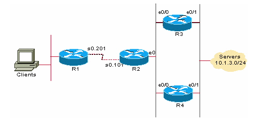 Eigrp metric modification