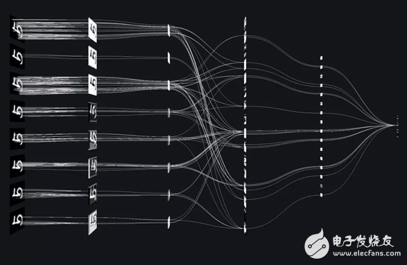 Learning the eight major neural network inventory of artificial intelligence