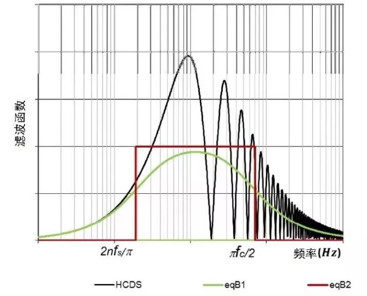 Analyze CCD and CMOS principles, features, noise, inherent defects, and the future of CMOS imaging technology