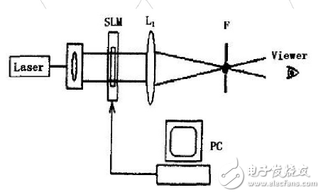 How to use spatial light modulator _ spatial light modulator function and application