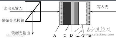 How to use spatial light modulator _ spatial light modulator function and application