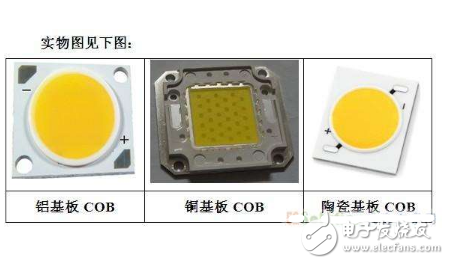 Detailed description of the process and development status and trends of COB packaging