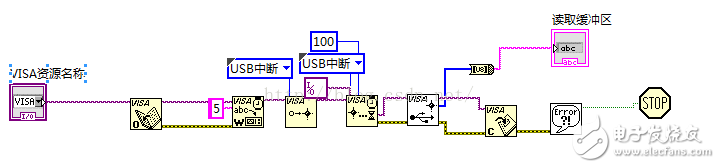 How to debug labview? Case analysis of USB debugging tutorial based on labview