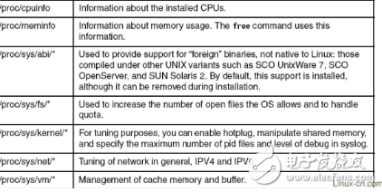 Summarize some common network related kernel parameters