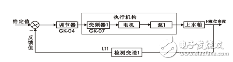 Liquid Level Control System Design_Design of Single Tank Water Level Control System