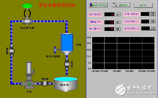 Liquid Level Control System Design_Design of Single Tank Water Level Control System