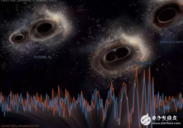 Exploring AI technology in space â€œgravitational waveâ€ has attracted much attention