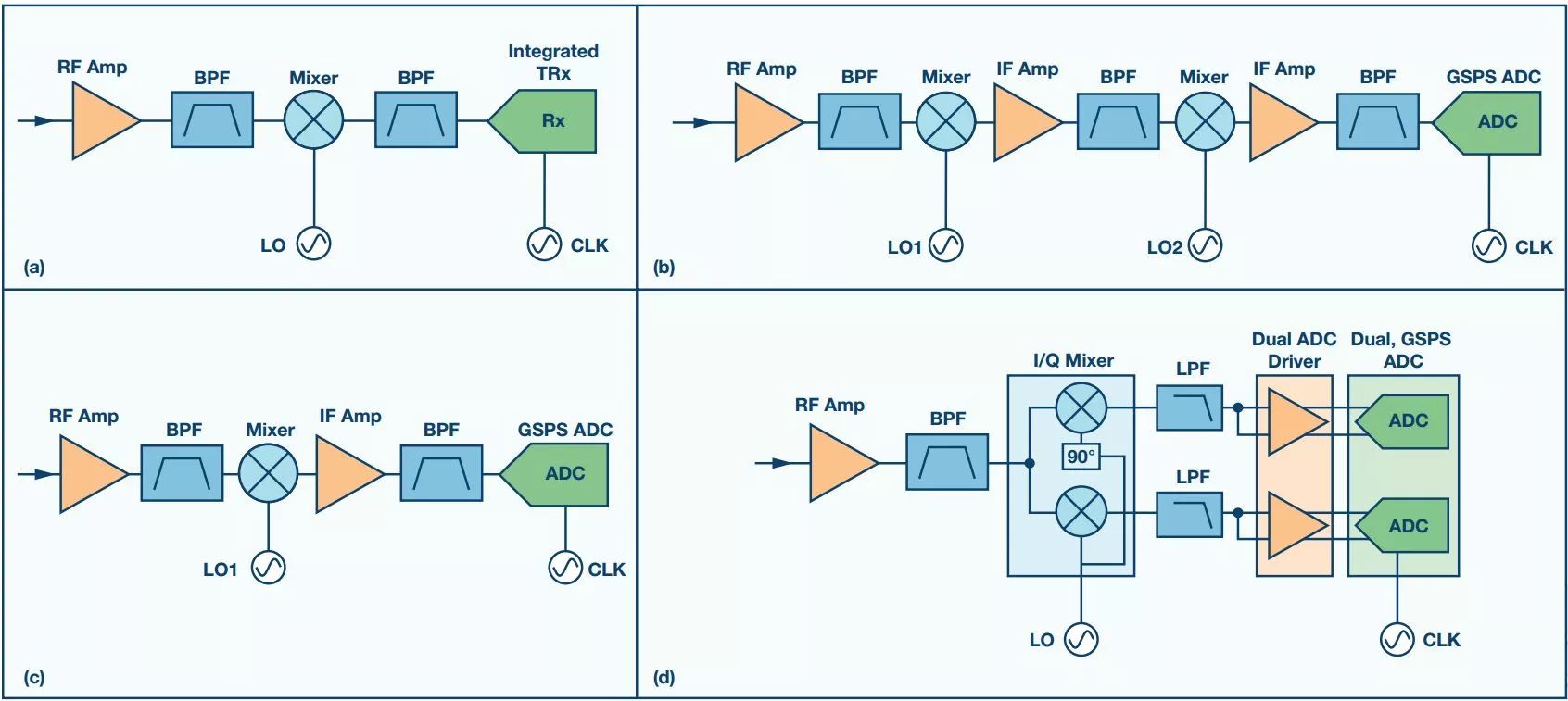 Understanding Ka-band bandwidth from technical specifications, transceiver architecture, and signal chains for Ka-band satellite communication systems