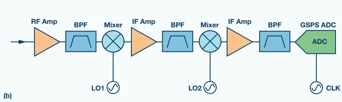 Understanding Ka-band bandwidth from technical specifications, transceiver architecture, and signal chains for Ka-band satellite communication systems