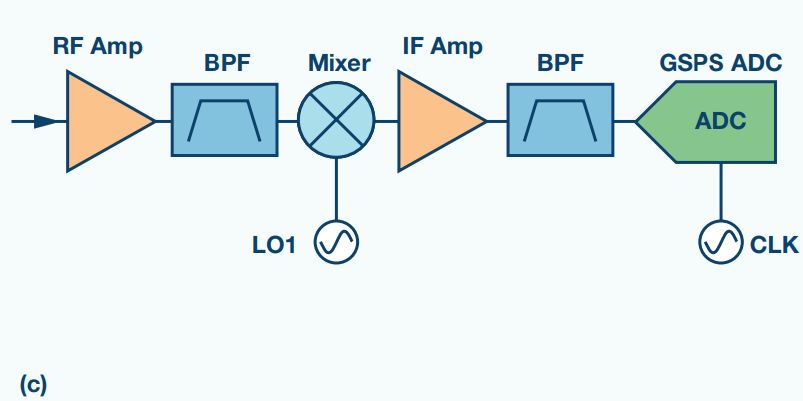 Understanding Ka-band bandwidth from technical specifications, transceiver architecture, and signal chains for Ka-band satellite communication systems