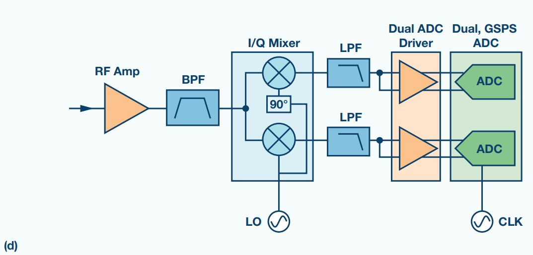 Understanding Ka-band bandwidth from technical specifications, transceiver architecture, and signal chains for Ka-band satellite communication systems