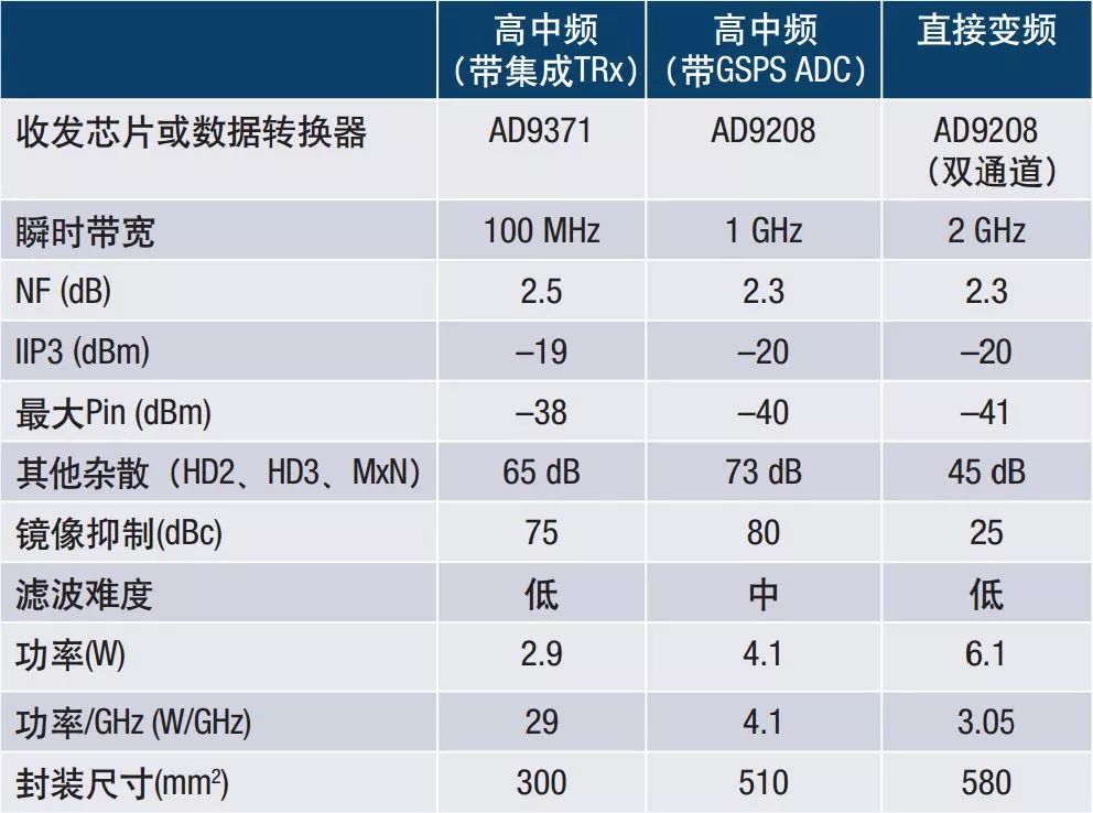 Understanding Ka-band bandwidth from technical specifications, transceiver architecture, and signal chains for Ka-band satellite communication systems