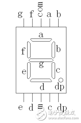 MAX7219 driving common cathode LED schematic and program