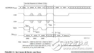 Deep Analysis IO Analog Timing (SPI) Considerations