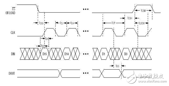 Raspberry Pi written on the MAX7219 character driver