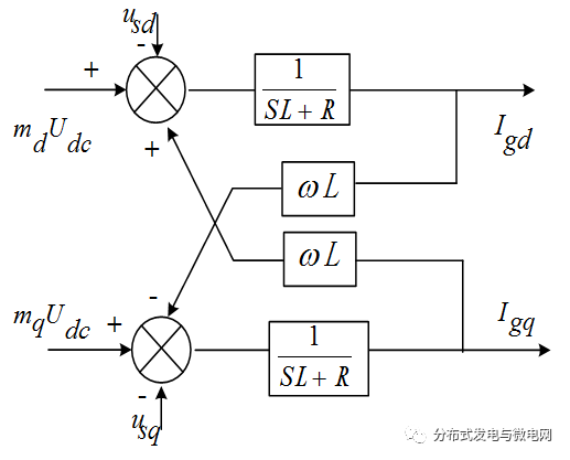 The correctness of the LCL filter parameter design and the inverter voltage control strategy of photovoltaic integration into the distribution network is verified.