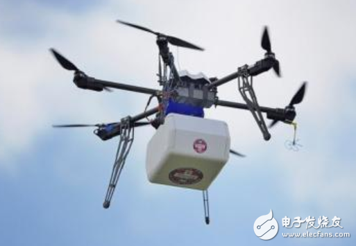 Crossing the environment and geographical restrictions, the prospect of medical drones is promising